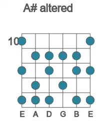 Guitar scale for A# altered in position 10